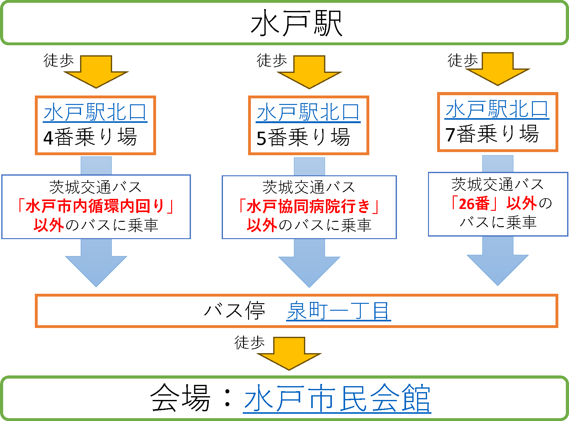 会場への行き方